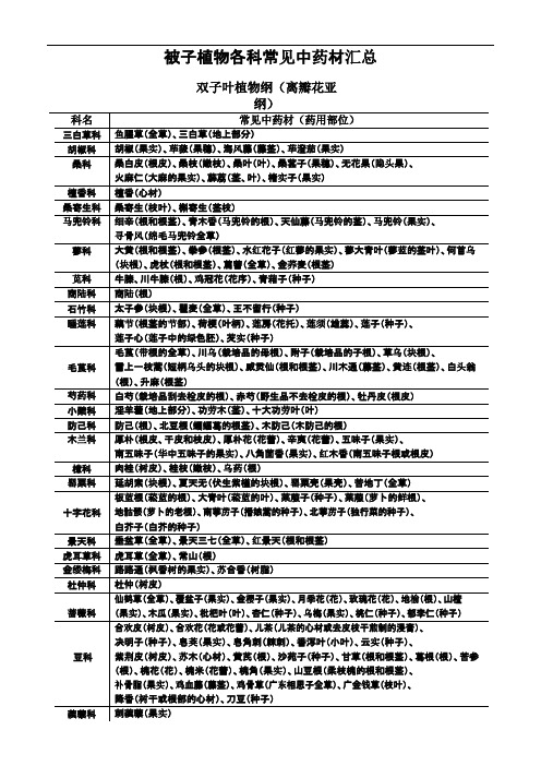 被子植物各科常见中药材汇总