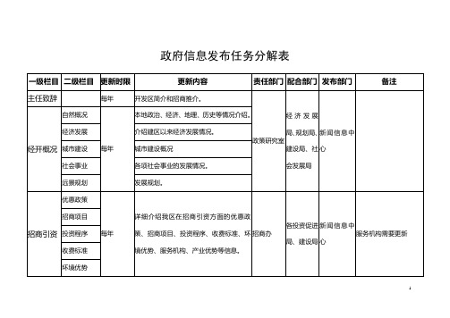 政府信息发布任务分解表