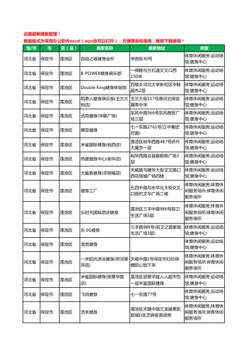 2020新版河北省保定市莲池区健身房工商企业公司商家名录名单黄页联系方式电话大全53家