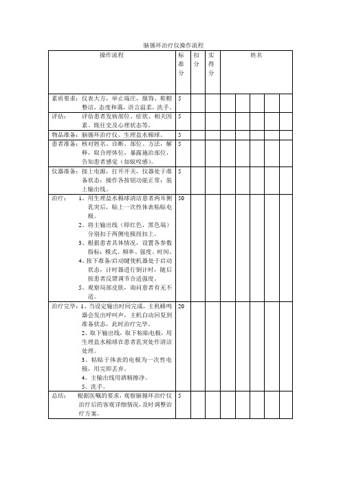 脑循环治疗仪操作流程