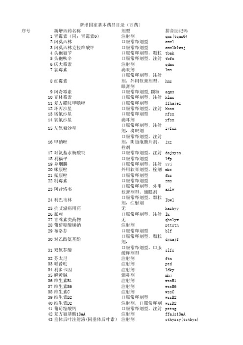新增国家基本药品目录(西药)