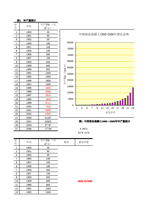 中国商品混凝土二十年