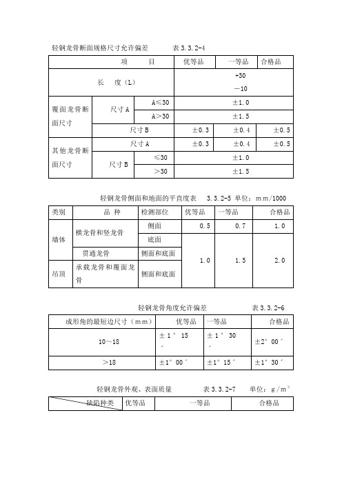 轻钢龙骨角度允许偏差