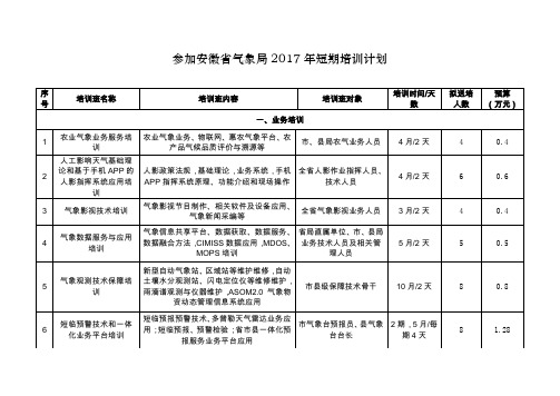 安徽气象局短期培训计划