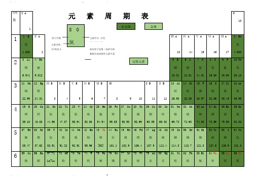 元素周期表(word全面版)