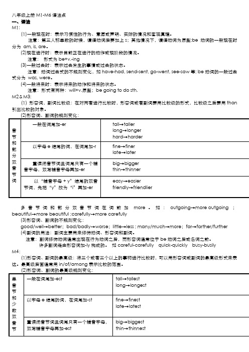 八年级上册M1-M6知识点