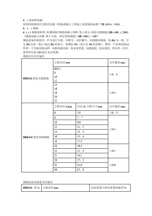 检测频率及指标【范本模板】