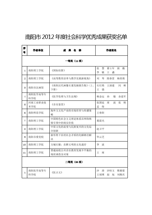 南阳市2012年社会科学优秀成果获奖名单