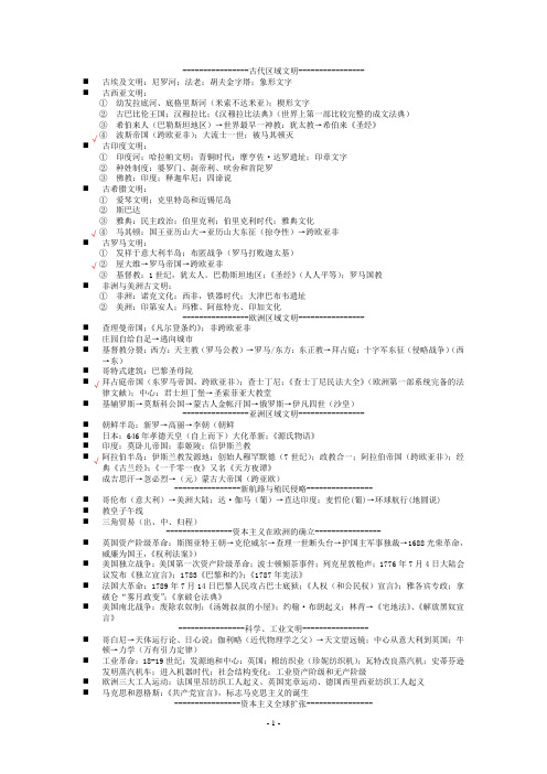 上海初中历史复习提纲