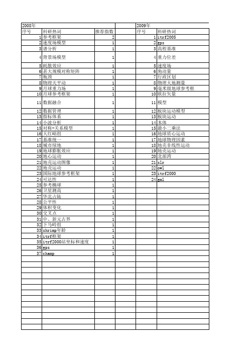 【国家自然科学基金】_地球参考框架_基金支持热词逐年推荐_【万方软件创新助手】_20140801