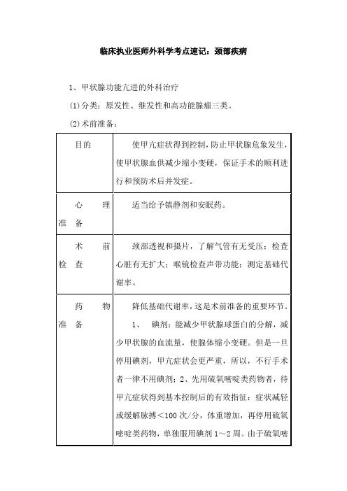 临床执业医师外科学考点速记：颈部疾病