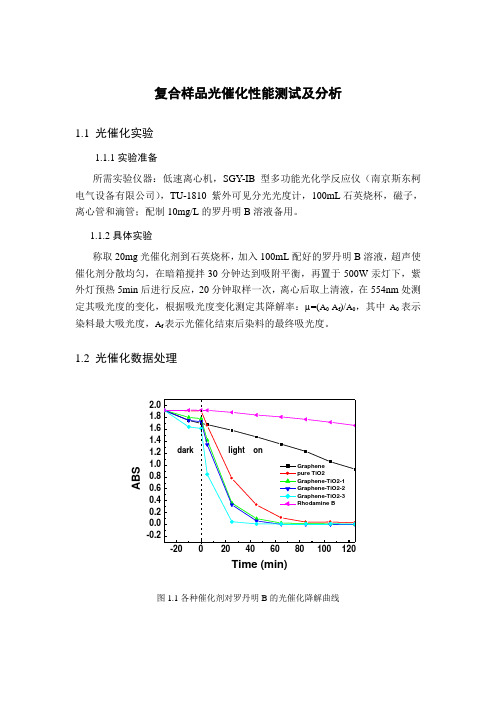 复合样品光催化性能测试及分析