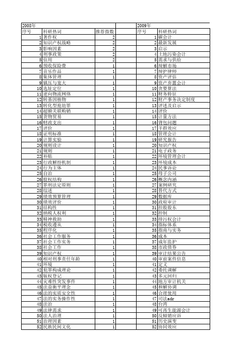 【国家社会科学基金】_实务研究_基金支持热词逐年推荐_【万方软件创新助手】_20140809