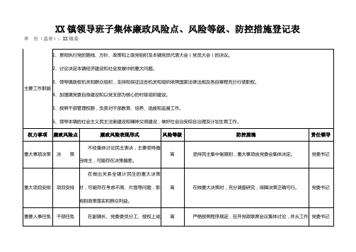 XX镇领导班子集体廉政风险点、风险等级、防控措施登记表