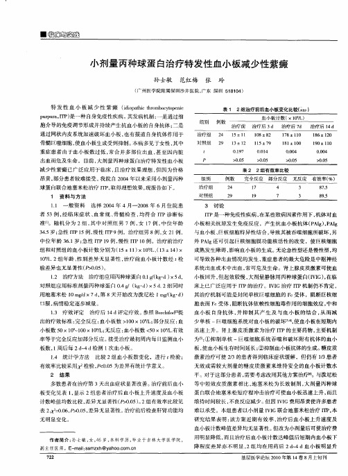 小剂量丙种球蛋白治疗特发性血小板减少性紫癜
