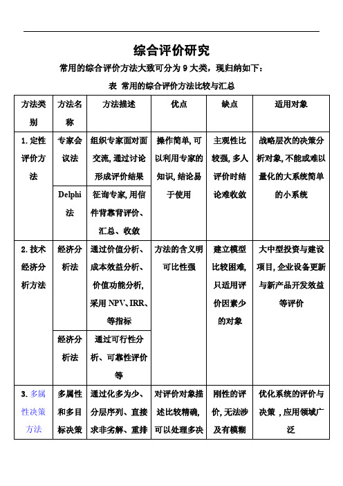 数学建模综合评价方法