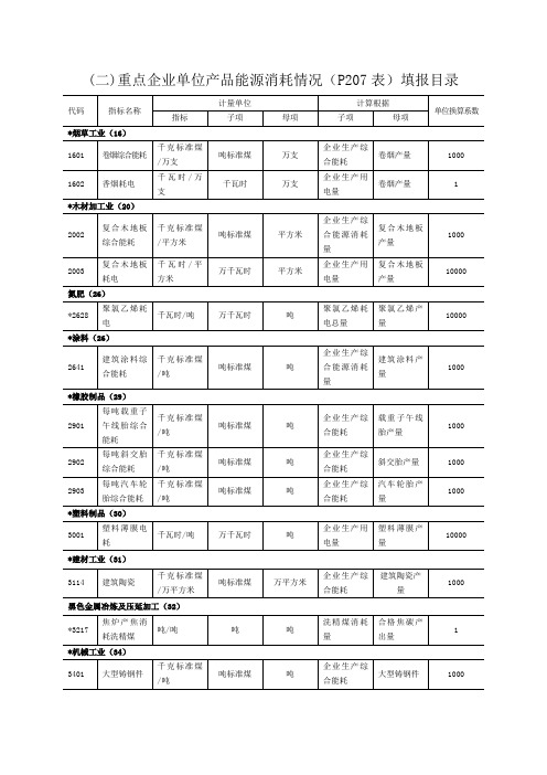 2010年上海单耗指标解释