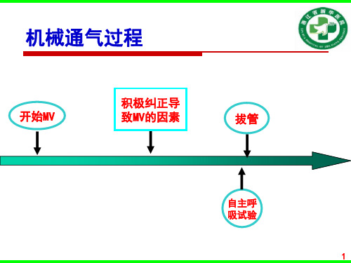 PPT医学课件自主呼吸试验与自主呼吸试验讲义
