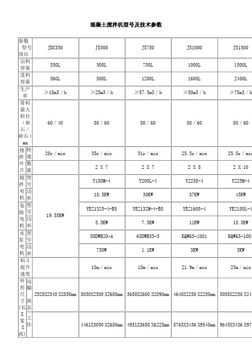 混凝土搅拌机型号及技术参数
