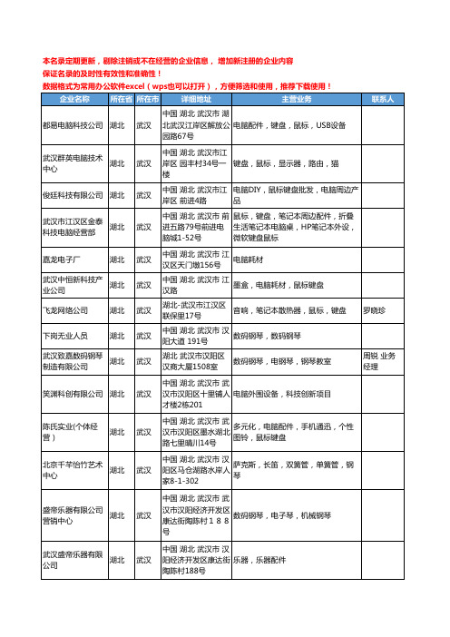 2020新版湖北省武汉键盘工商企业公司名录名单黄页联系方式大全66家