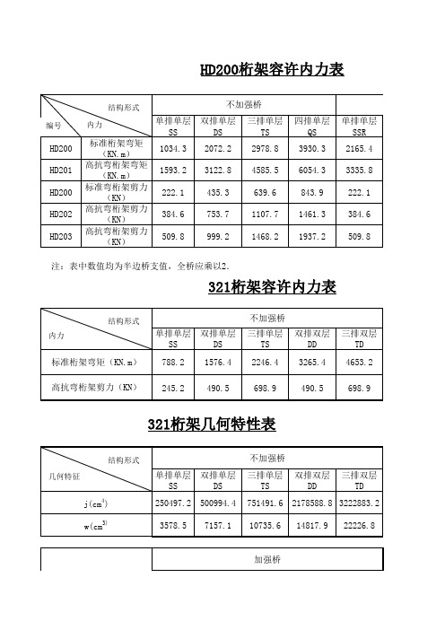 贝雷片承重参数表