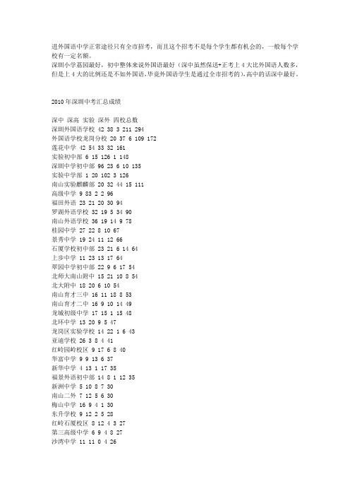 深圳学校排名