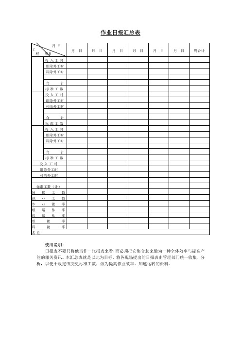 企业管理表格作业日报汇总表范文