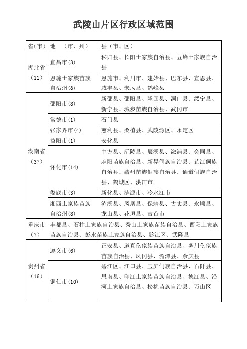 (完整word版)武陵山片区行政区域范围