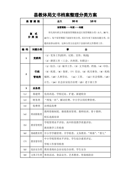 文书档案整理分类方案