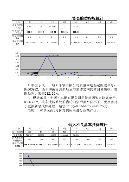 1-12KPI指标分析12年