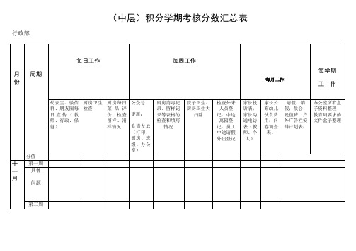 焦园,中层行政考核分数汇总表
