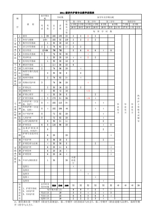 2011级涉外护理专业教学进程表