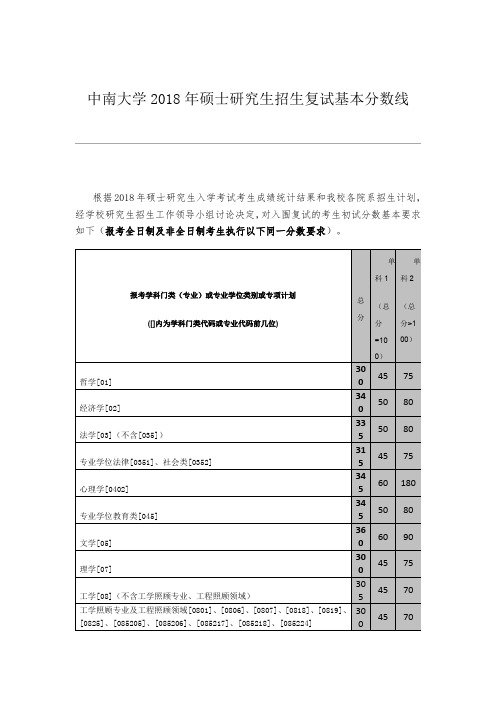 中南大学2018年硕士研究生招生复试基本分数线