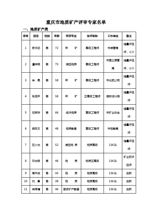 重庆市地质矿产评审专家名单