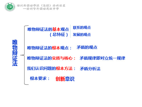 高中政治人教版必修四生活与哲学10.1 树立创新意识是唯物辩证法的要求 课件