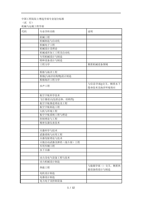 中国工程院院士增选学部专业划分标准