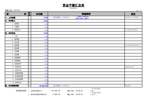 资金平衡表(工地范本)