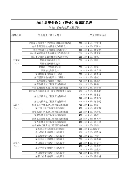 毕业设计定稿