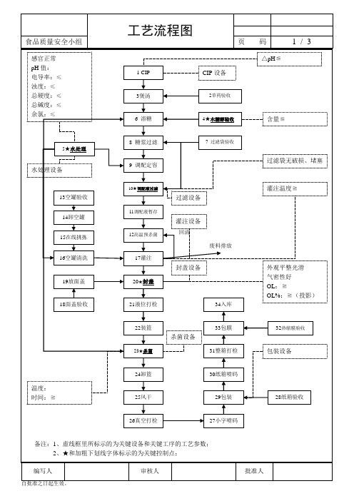 工艺流程图-三片罐