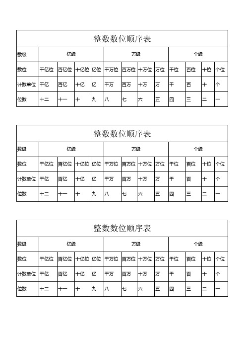 数位顺序表
