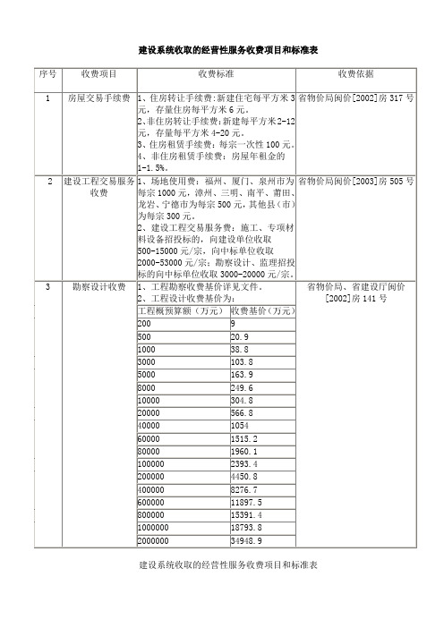 建设系统收取的经营性服务收费项目