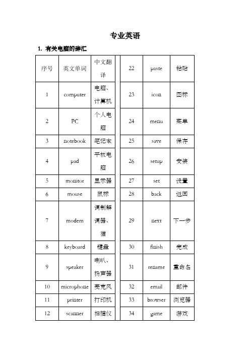电子技术专业英文汇总