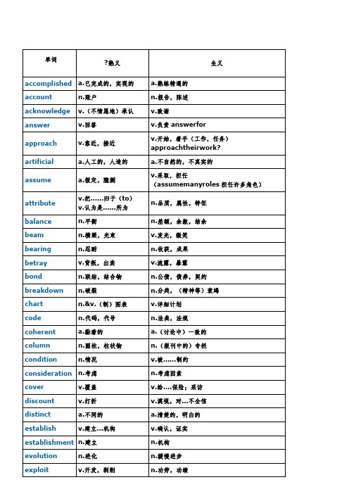 考研考熟词僻义单词