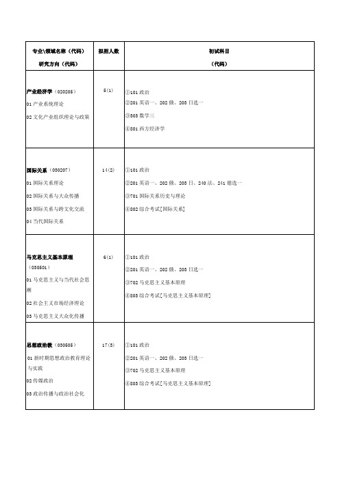 2011 中传 考研 分数线参考