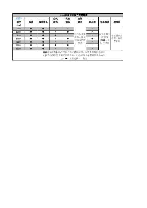 2012款福克斯官方保养周期