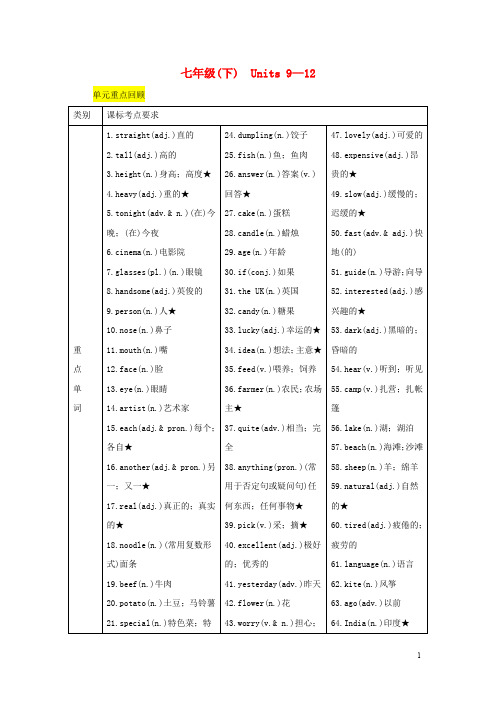 中考英语二轮复习第一部分教材知识梳理篇七下Units9_12知识梳理精练人教