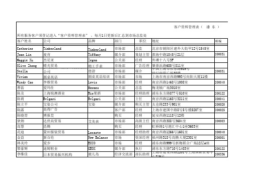精准客户