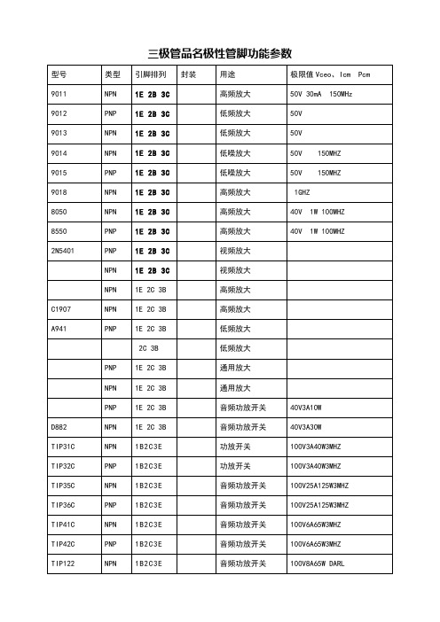 三极管品名极性管脚功能参数