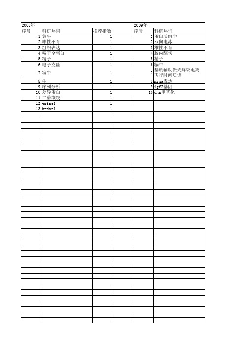 【国家自然科学基金】_牛精子_基金支持热词逐年推荐_【万方软件创新助手】_20140802