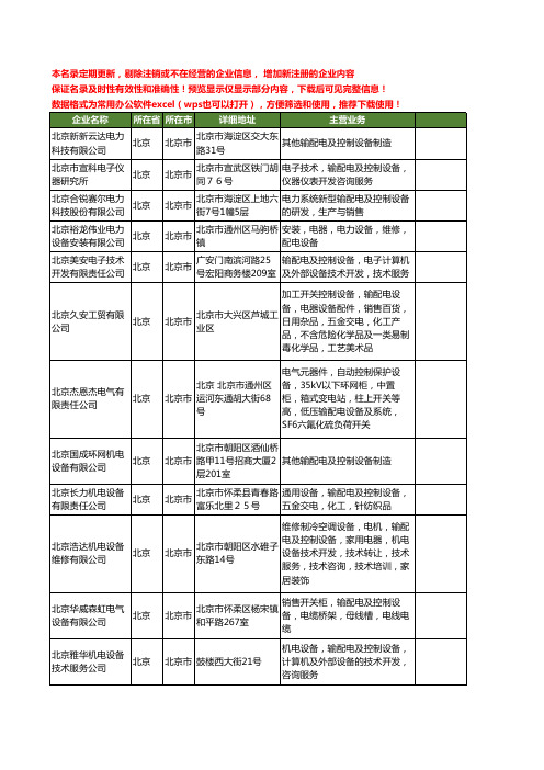 新版北京市输配电控制设备工商企业公司商家名录名单联系方式大全57家